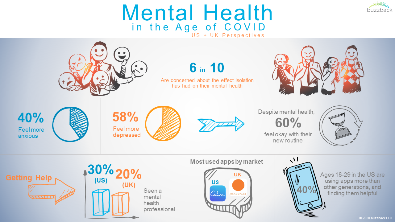 Infographic | Mental Health In The Age Of COVID